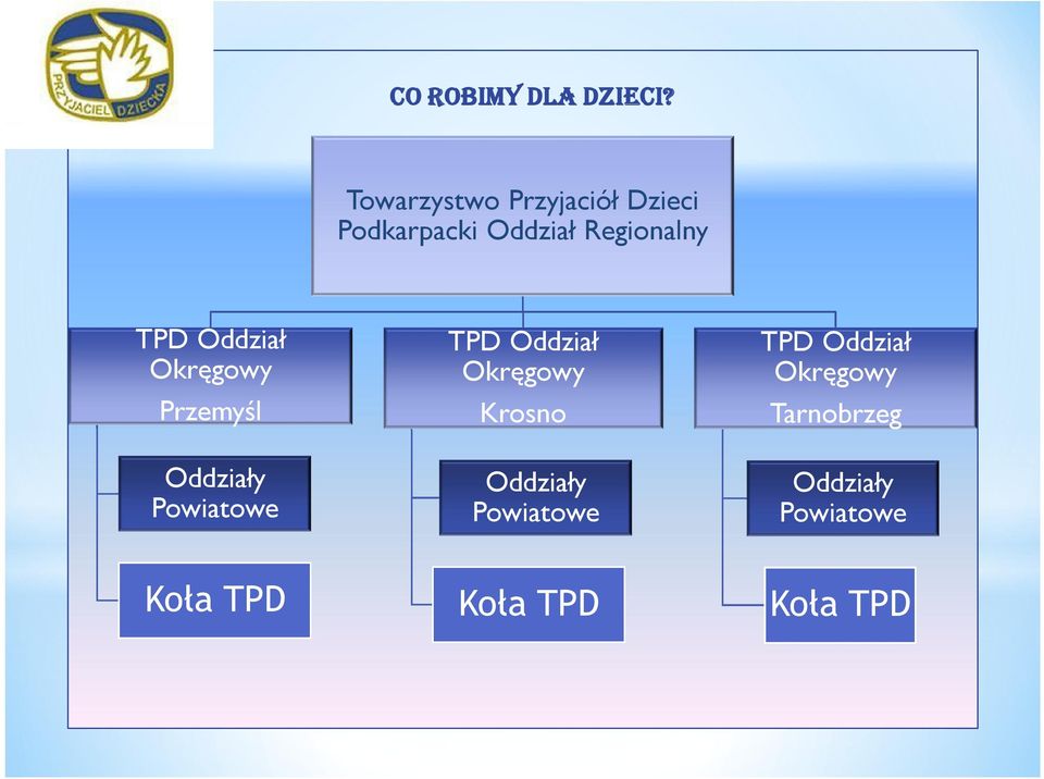 TPD Oddział Okręgowy Przemyśl Oddziały Powiatowe TPD Oddział