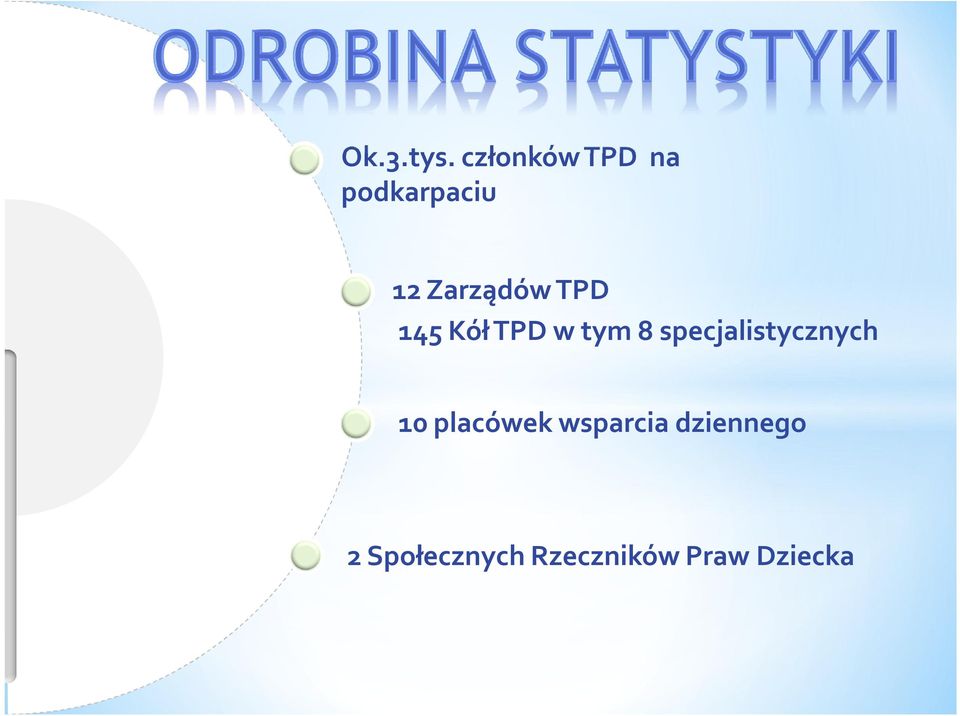 TPD 145 Kół TPD w tym 8