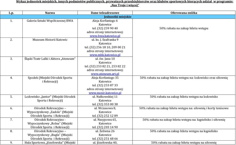 (32) 256 18 10, 209 00 21 www.mhk.katowice.pl 3. Śląski Teatr Lalki i Aktora Ateneum ul. św. Jana 10 tel. (32) 253 82 21, 253 82 22 www.ateneum.art.pl 4. Spodek (Miejski Ośrodek Sportu i Rekreacji) 5.