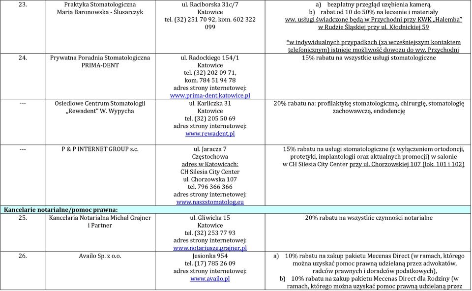 pl a) bezpłatny przegląd uzębienia kamerą, b) rabat od 10 do 50% na leczenie i materiały ww. usługi świadczone będą w Przychodni przy KWK Halemba w Rudzie Śląskiej przy ul.