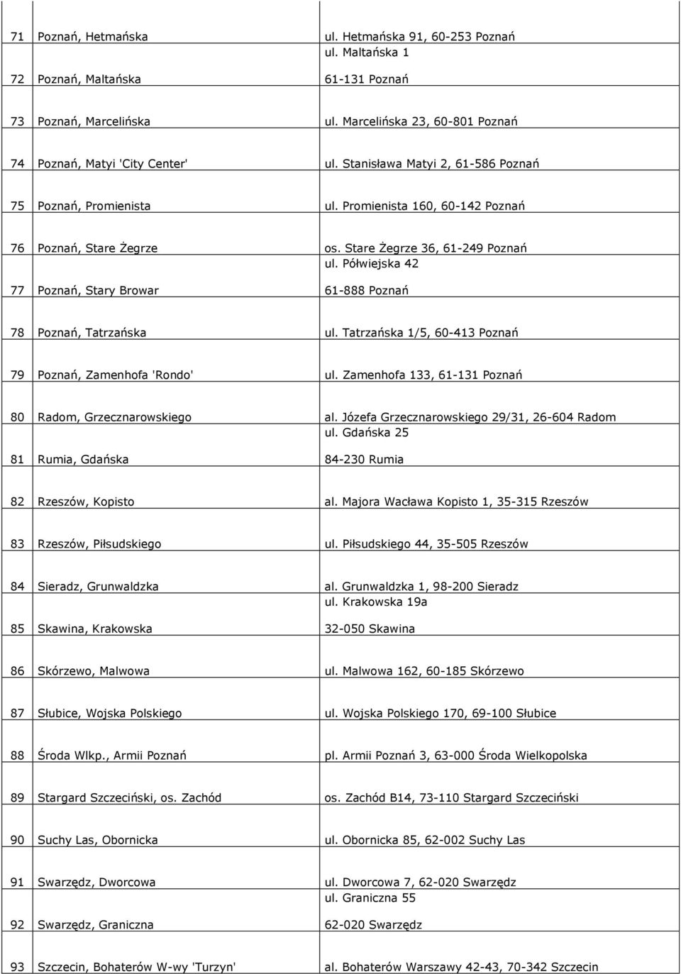 Półwiejska 42 77 Poznań, Stary Browar 61-888 Poznań 78 Poznań, Tatrzańska ul. Tatrzańska 1/5, 60-413 Poznań 79 Poznań, Zamenhofa 'Rondo' ul.