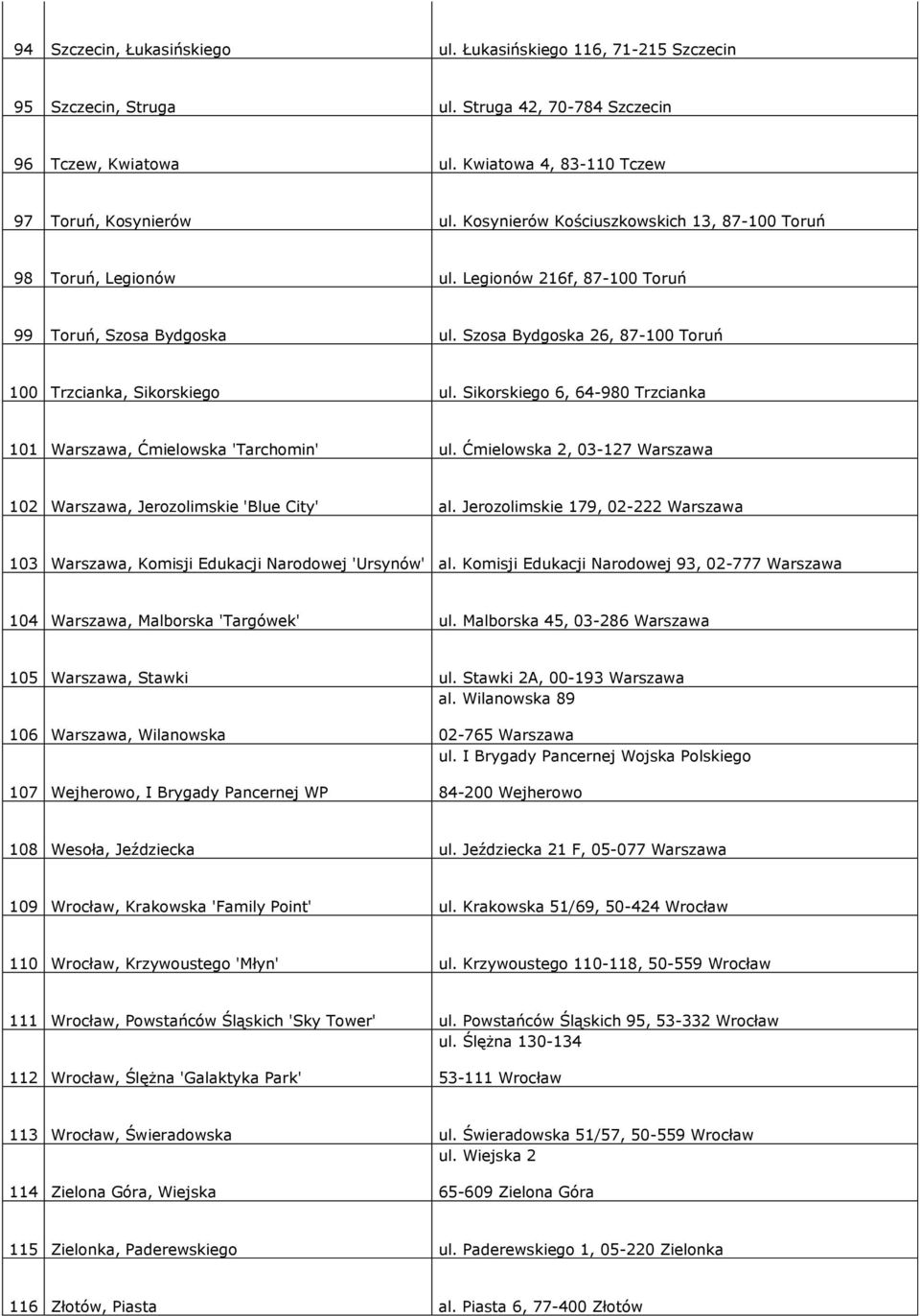 Sikorskiego 6, 64-980 Trzcianka 101 Warszawa, Ćmielowska 'Tarchomin' ul. Ćmielowska 2, 03-127 Warszawa 102 Warszawa, Jerozolimskie 'Blue City' al.