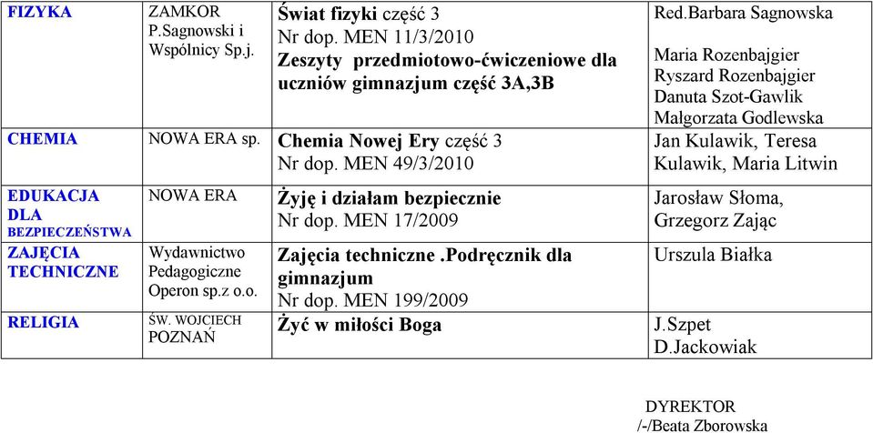 WOJCIECH POZNAŃ Żyję i działam bezpiecznie Nr dop. MEN 17/2009 Zajęcia techniczne.podręcznik dla gimnazjum Nr dop. MEN 199/2009 Żyć w miłości Boga Red.