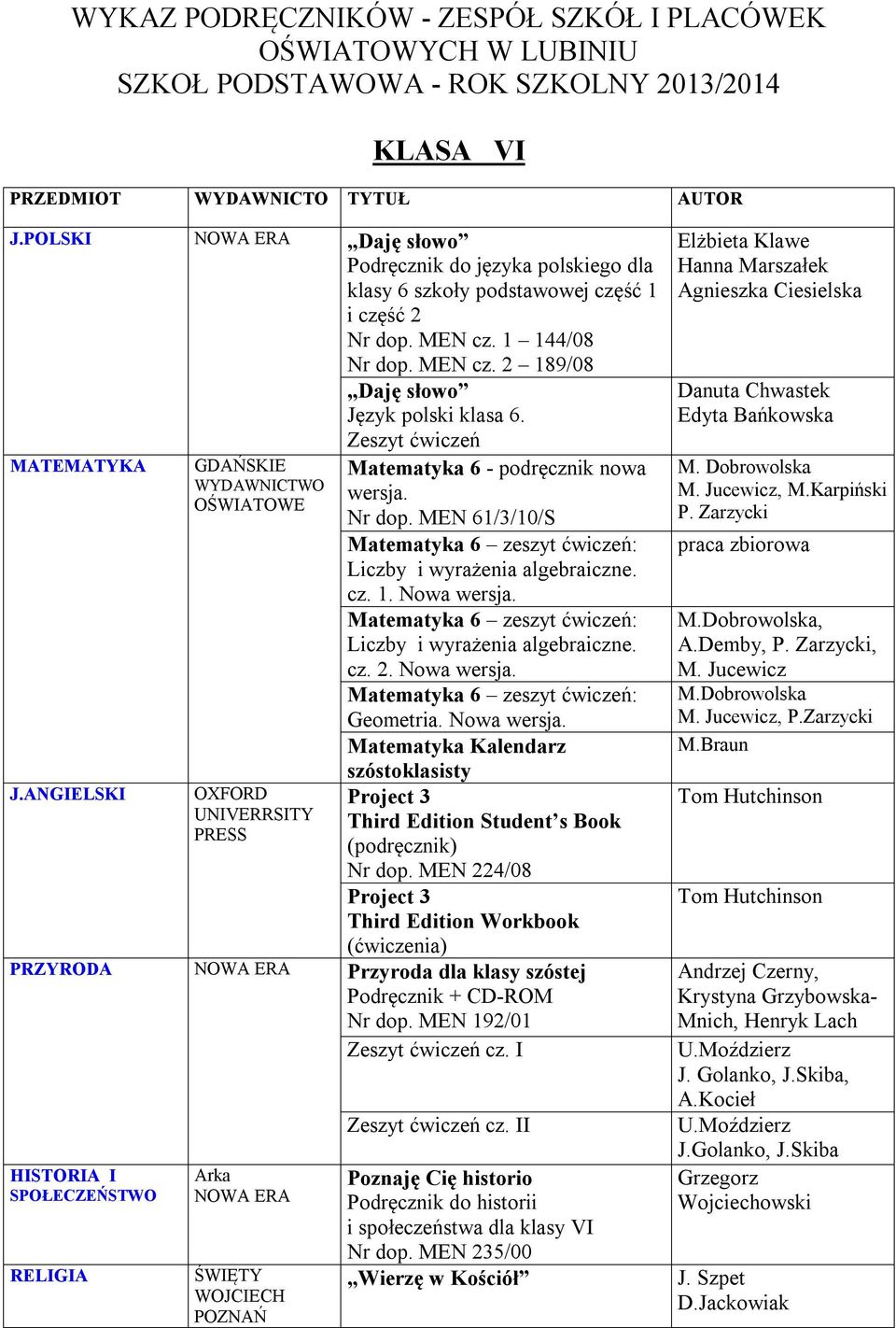 Zeszyt ćwiczeń MATEMATYKA GDAŃSKIE WYDAWNICTWO OŚWIATOWE UNIVERRSITY PRESS Matematyka 6 - podręcznik nowa wersja. Nr dop. MEN 61/3/10/S Matematyka 6 zeszyt ćwiczeń: Liczby i wyrażenia algebraiczne.