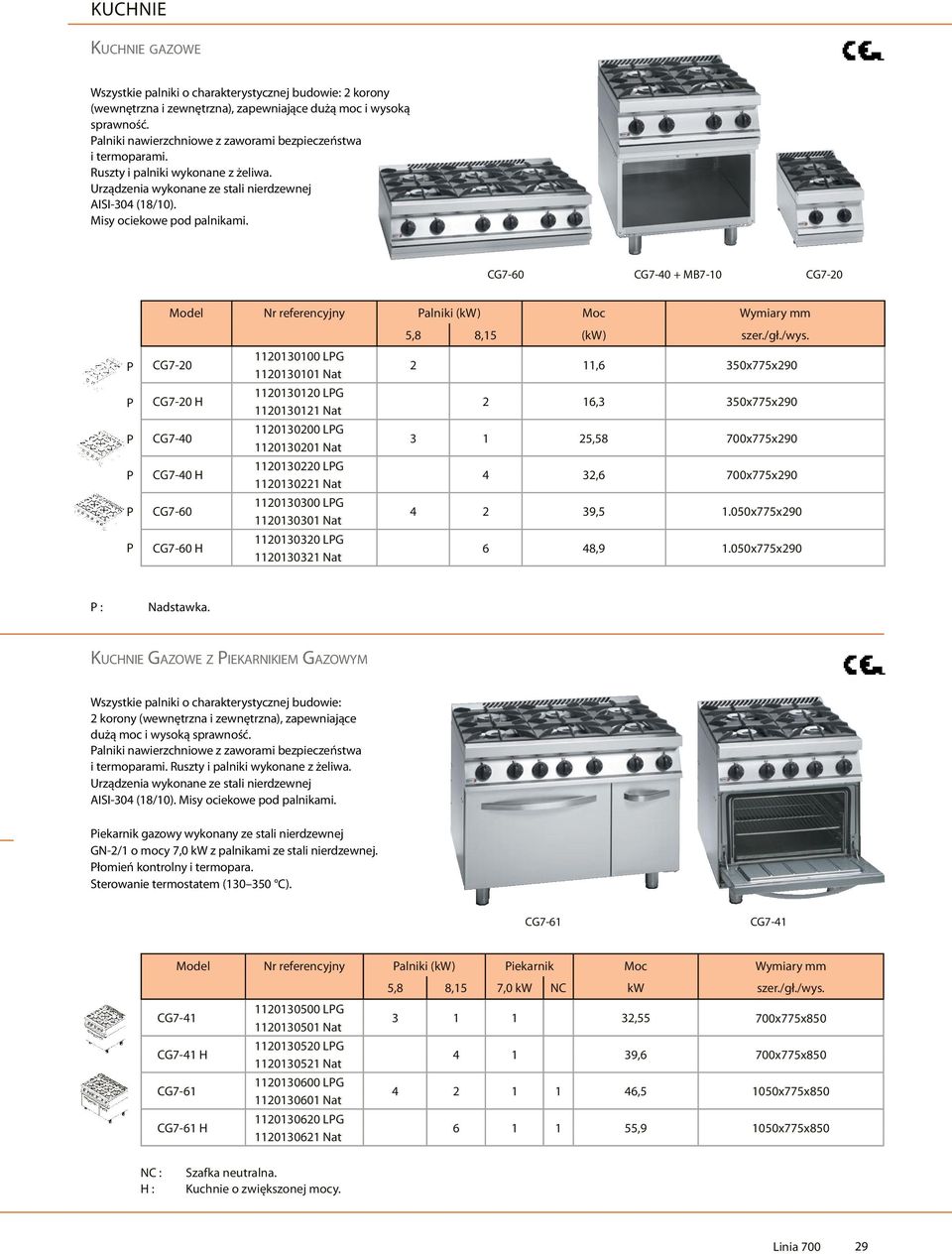 CG7-60 CG7-40 + MB7-10 CG7-20 Model Nr referencyjny alniki (kw) Moc Wymiary mm 5,8 8,15 (kw) szer./gł./wys.
