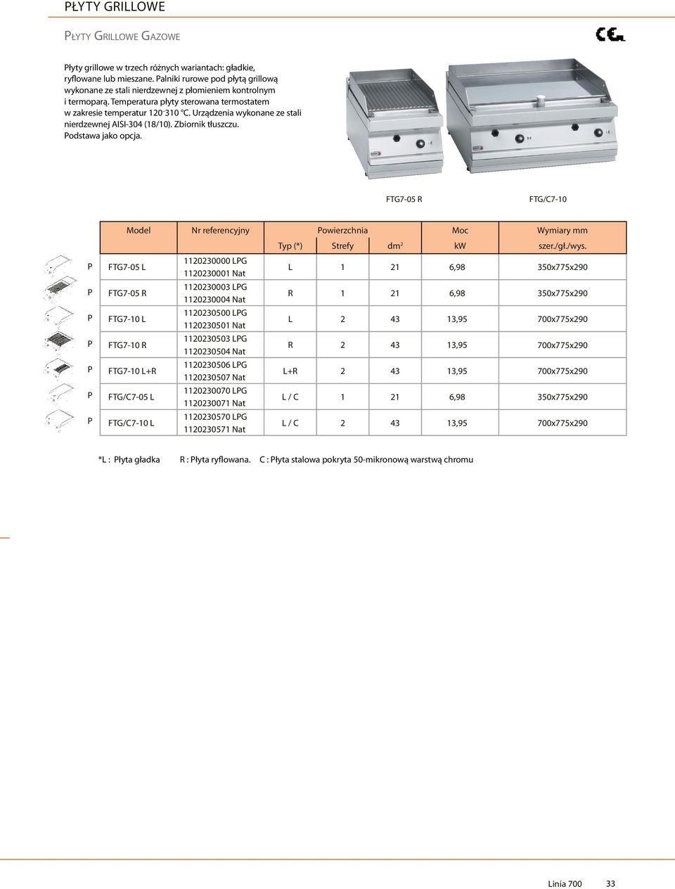 Urządzenia wykonane ze stali nierdzewnej AISI-304 (18/10). Zbiornik tłuszczu. odstawa jako opcja. FTG7-05 R FTG/C7-10 Model Nr referencyjny owierzchnia Moc Wymiary mm Typ (*) Strefy dm 2 kw szer./gł.