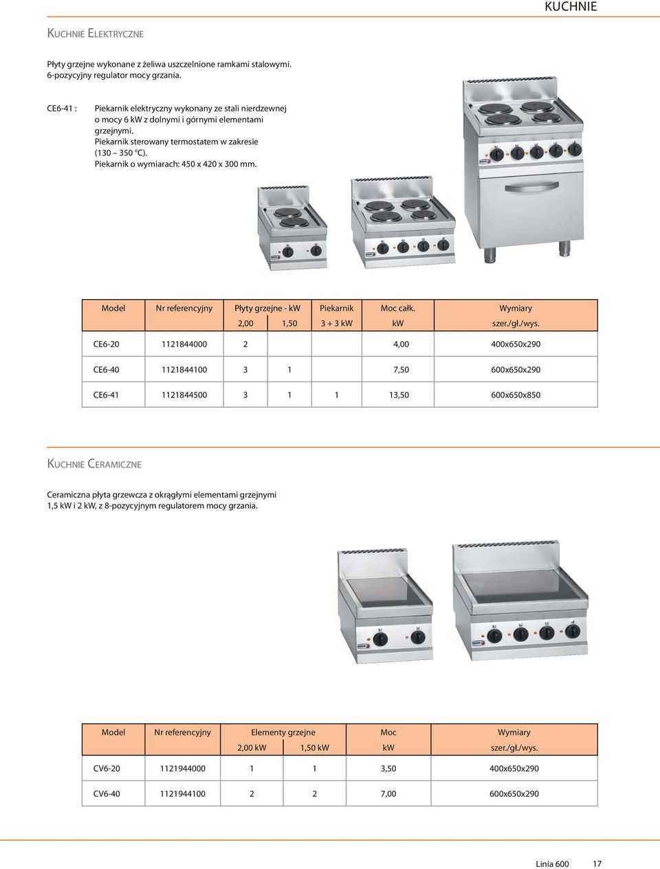 iekarnik o wymiarach: 450 x 420 x 300 mm. Model Nr referencyjny łyty grzejne - kw iekarnik Moc całk. Wymiary 2,00 1,50 3 + 3 kw kw szer./gł./wys.