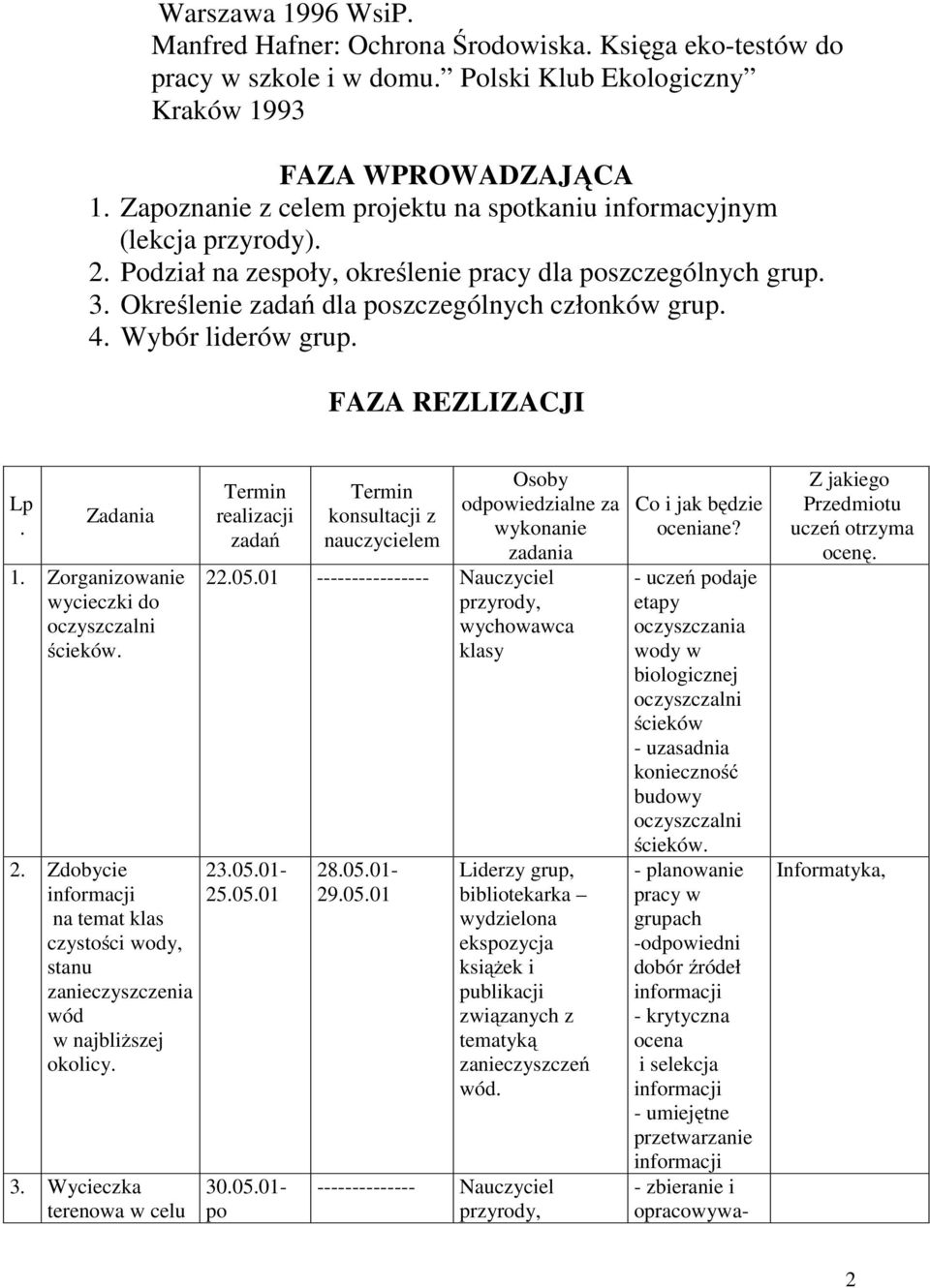 Wybór liderów grup. FAZA REZLIZACJI Lp. Zadania 1. Zorganizowanie wycieczki do oczyszczalni ścieków. 2. Zdobycie na temat klas czystości wody, stanu zanieczyszczenia wód w najbliższej okolicy. 3.