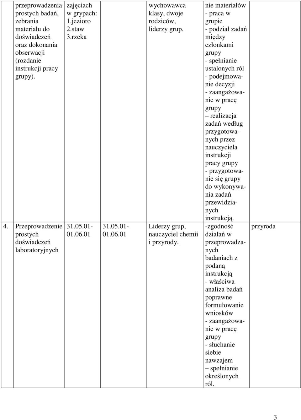 rzeka nie materiałów - praca w grupie - podział zadań między członkami grupy - spełnianie ustalonych ról - podejmowanie decyzji - zaangażowanie w pracę grupy realizacja zadań według przygotowanych