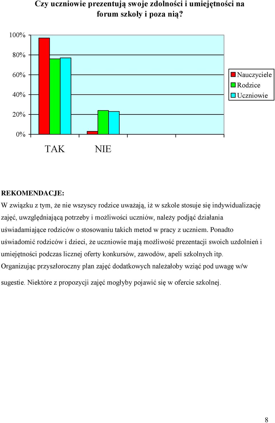 uwzględniającą potrzeby i możliwości uczniów, należy podjąć działania uświadamiające rodziców o stosowaniu takich metod w pracy z uczniem.