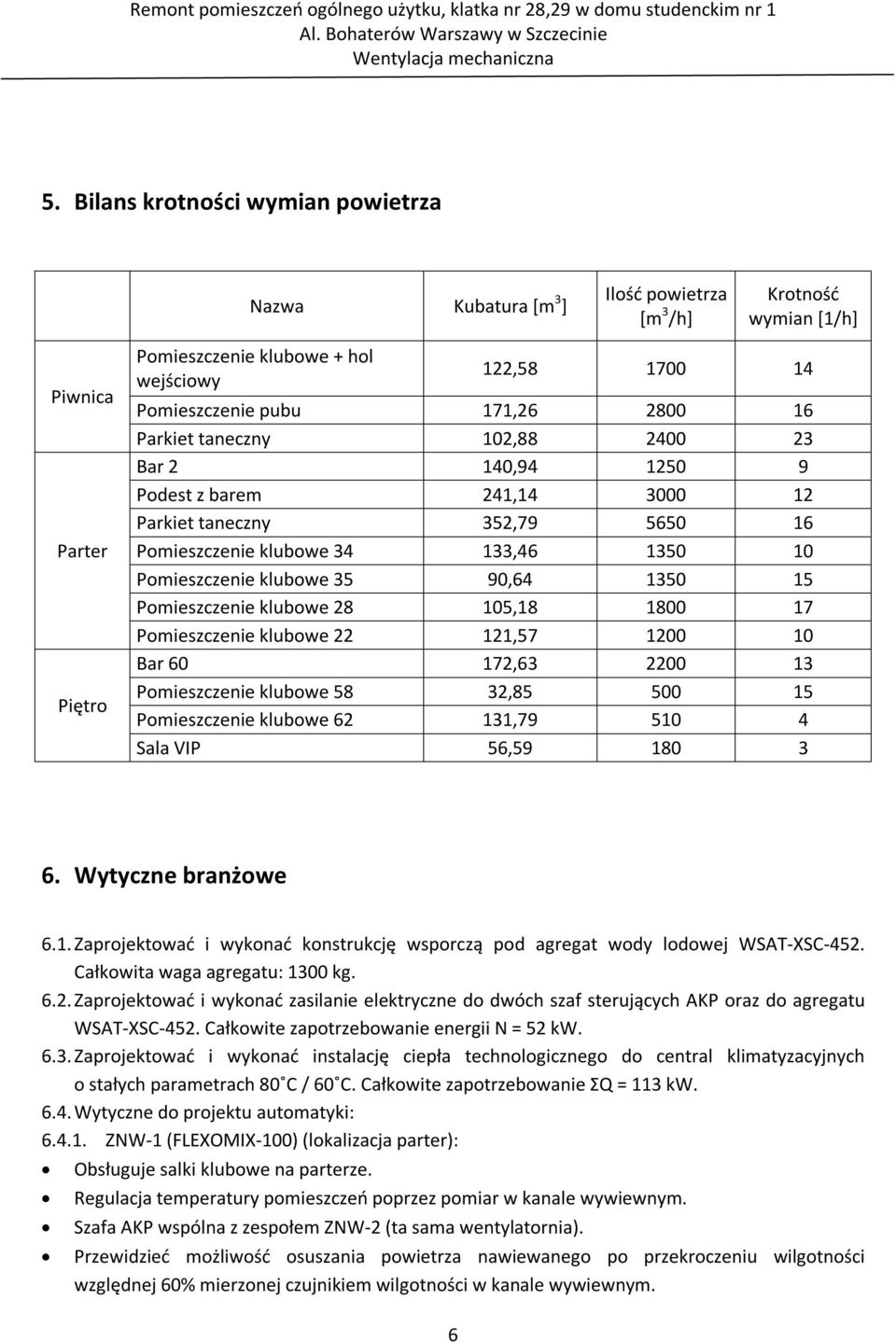 1350 15 Pomieszczenie klubowe 28 105,18 1800 17 Pomieszczenie klubowe 22 121,57 1200 10 Bar 60 172,63 2200 13 Pomieszczenie klubowe 58 32,85 500 15 Pomieszczenie klubowe 62 131,79 510 4 Sala VIP