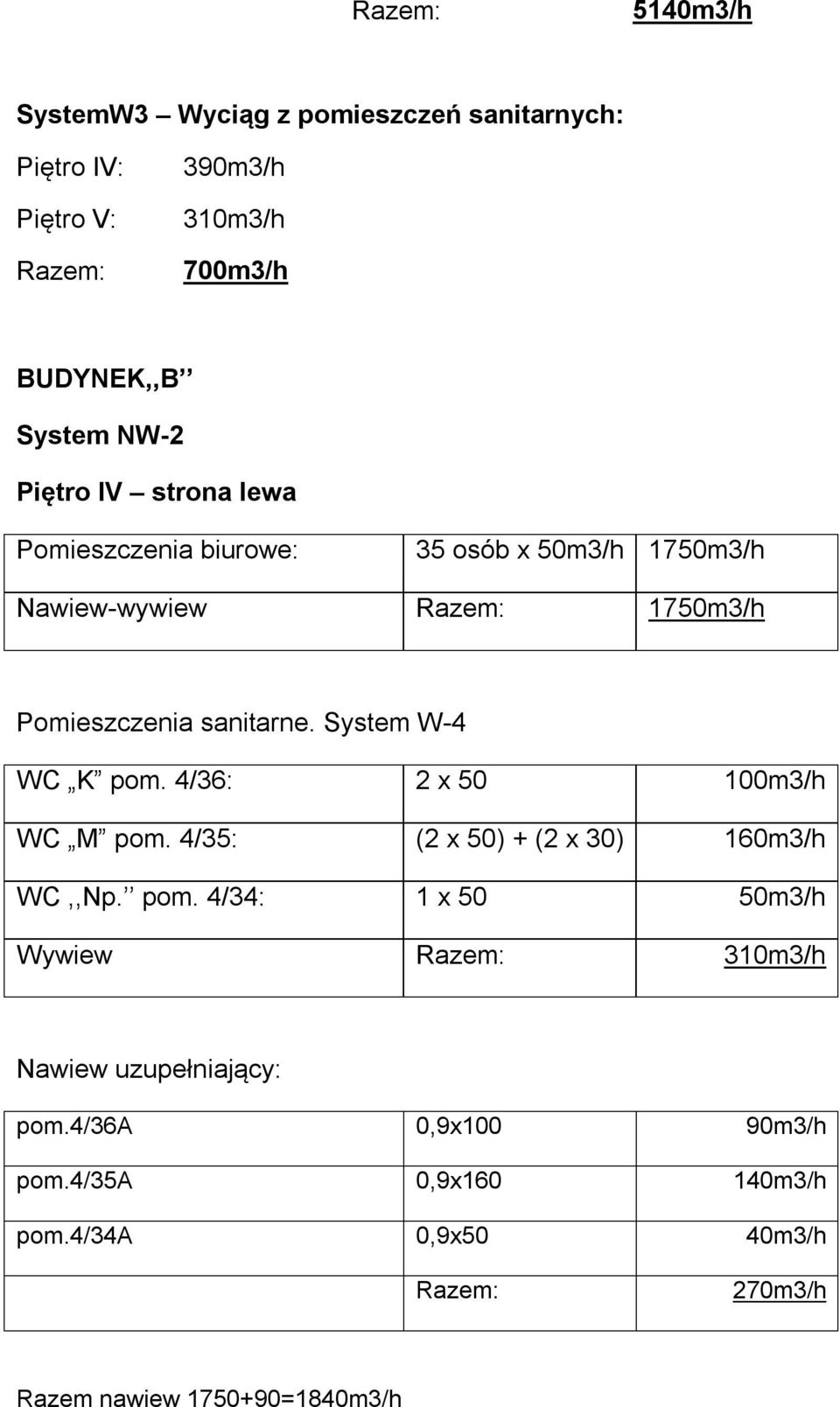 System W-4 WC K pom. 4/36: 2 x 50 100m3/h WC M pom. 4/35: (2 x 50) + (2 x 30) 160m3/h WC,,Np. pom. 4/34: 1 x 50 50m3/h Wywiew Razem: 310m3/h Nawiew uzupełniający: pom.
