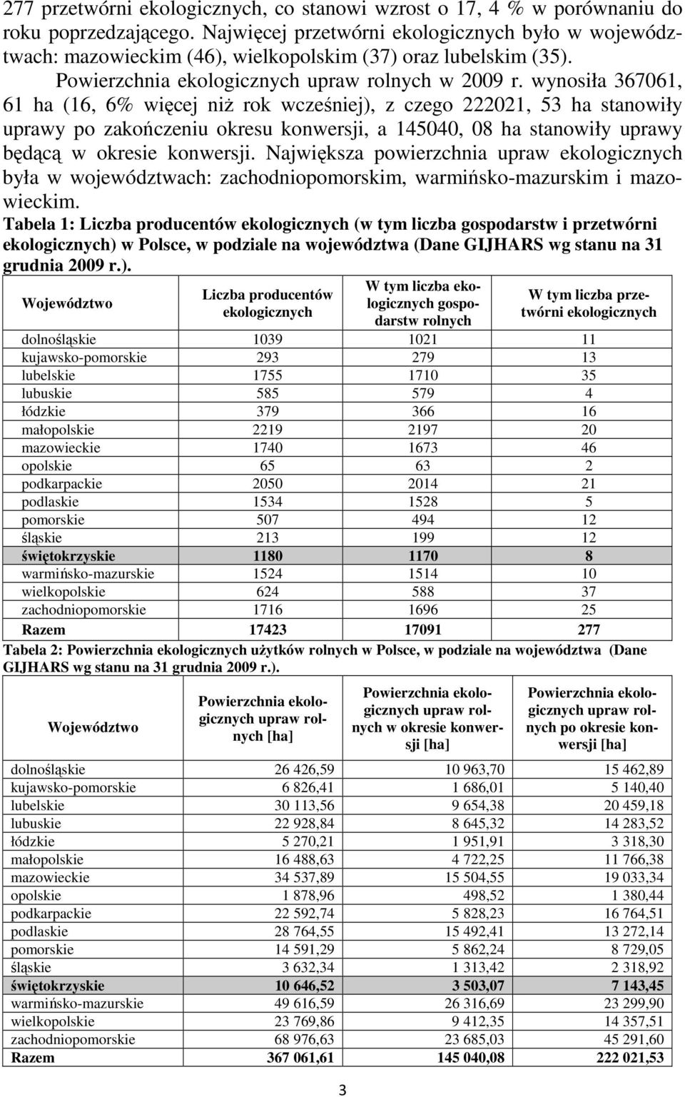 wynosiła 367061, 61 ha (16, 6% więcej niŝ rok wcześniej), z czego 222021, 53 ha stanowiły uprawy po zakończeniu okresu konwersji, a 145040, 08 ha stanowiły uprawy będącą w okresie konwersji.