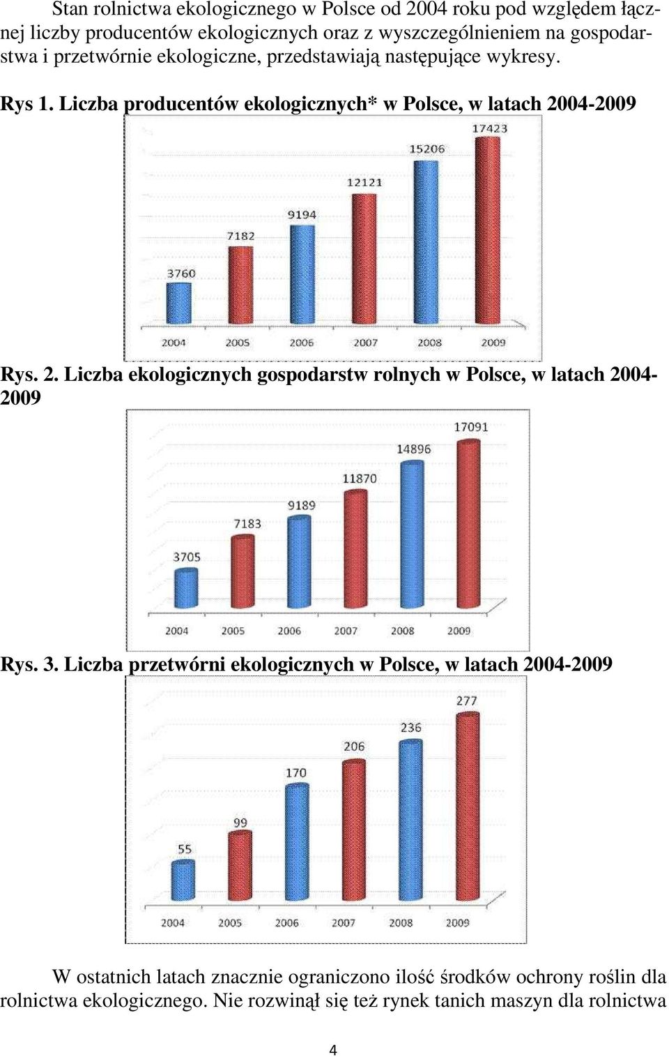 Liczba producentów ekologicznych* w Polsce, w latach 2004-2009 Rys. 2. Liczba ekologicznych gospodarstw rolnych w Polsce, w latach 2004-2009 Rys.