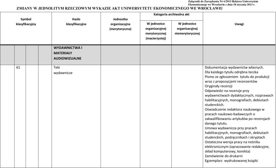 rozprawach habilitacyjnych, monografiach, debiutach studenckich.