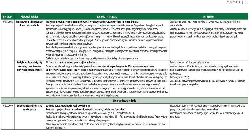 Samorząd województwa będzie współuczestniczyć (w zakresie określonym przez Ministerstwo Gospodarki i Pracy) w kampanii promocyjno-informacyjnej, skierowanej zarówno do pracodawców, jak i do osób