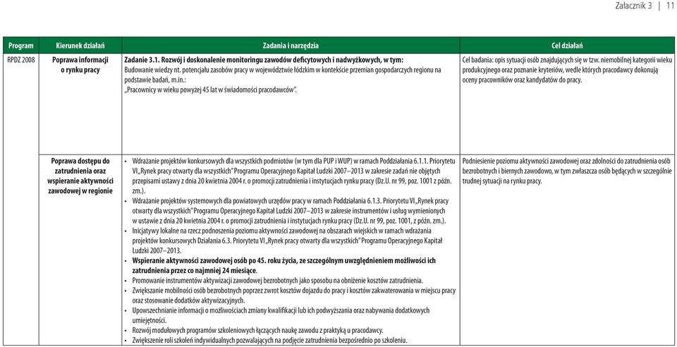 Cel badania: opis sytuacji osób znajdujących się w tzw. niemobilnej kategorii wieku produkcyjnego oraz poznanie kryteriów, wedle których pracodawcy dokonują oceny pracowników oraz kandydatów do pracy.