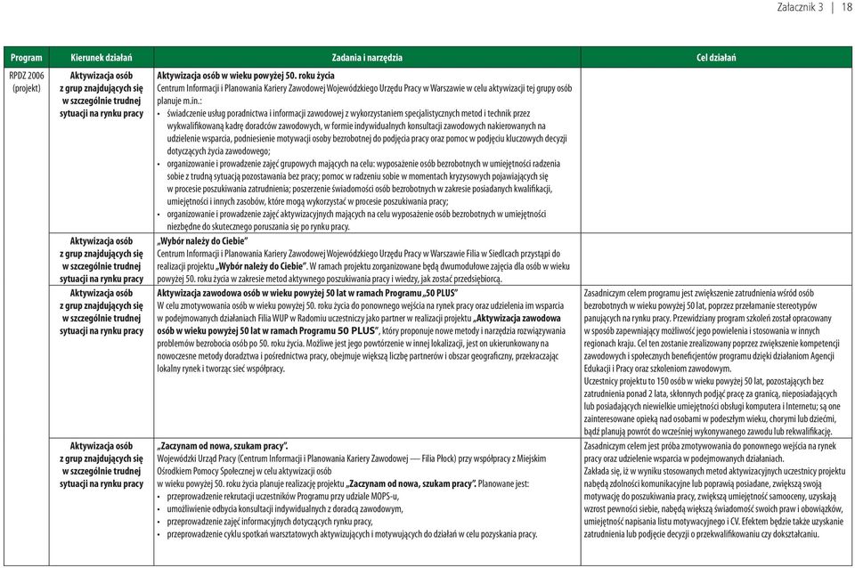 osób w wieku powyżej 50. roku życia Centrum Informacji i Planowania Kariery Zawodowej Wojewódzkiego Urzędu Pracy w Warszawie w celu aktywizacji tej grupy osób planuje m.in.