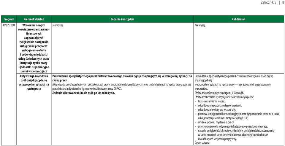poradnictwa zawodowego dla osób z grup znajdujących się w szczególnej sytuacji na rynku pracy.