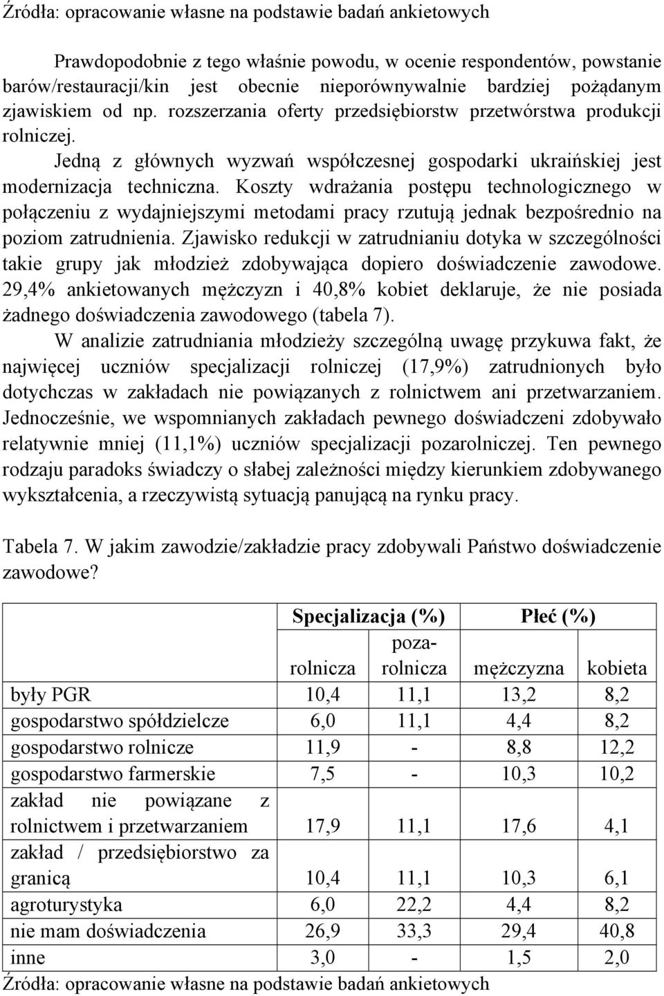 Koszty wdrażania postępu technologicznego w połączeniu z wydajniejszymi metodami pracy rzutują jednak bezpośrednio na poziom zatrudnienia.