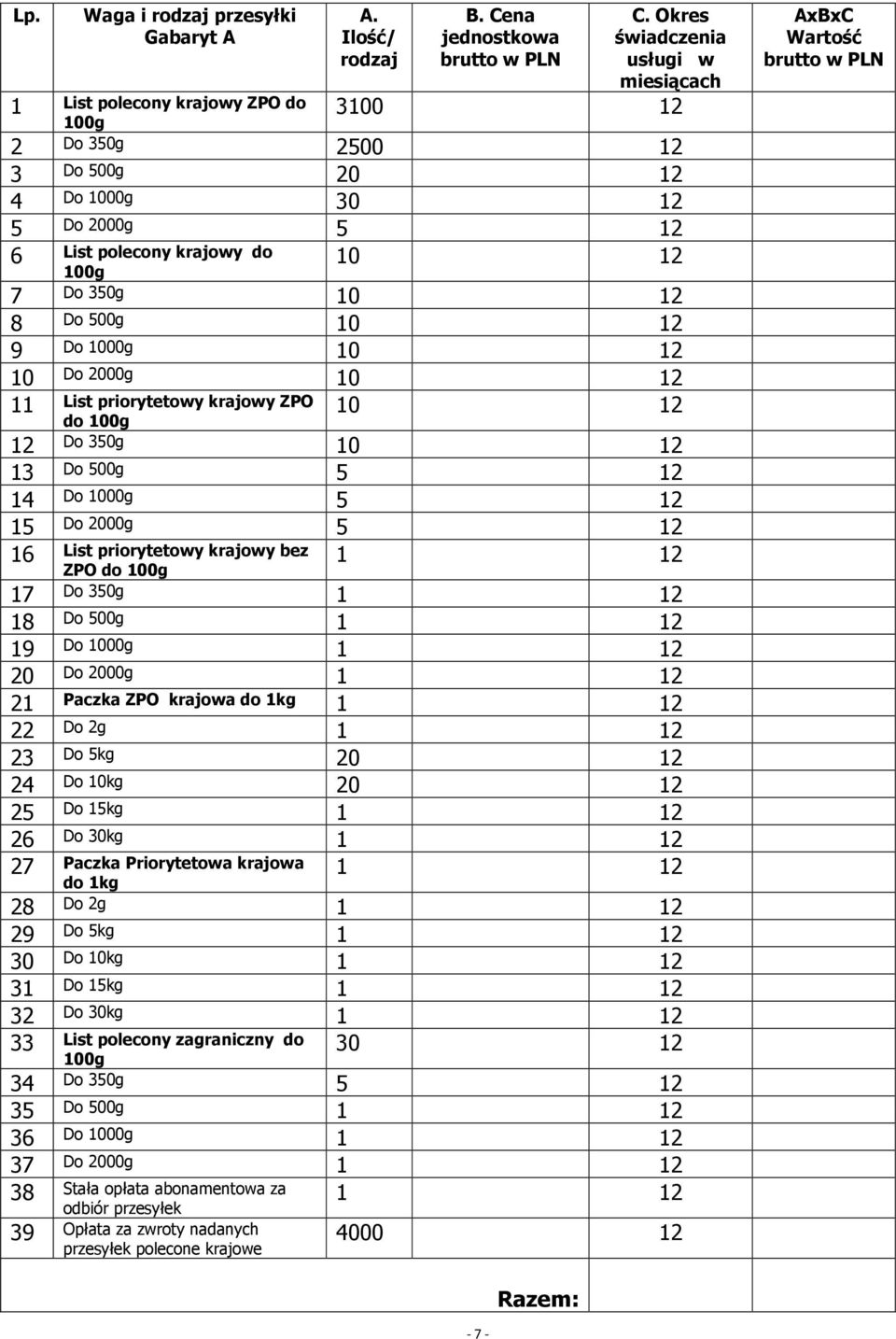 10 Do 2000g 10 12 11 List priorytetowy krajowy ZPO do 100g 10 12 12 Do 350g 10 12 13 Do 500g 5 12 14 Do 1000g 5 12 15 Do 2000g 5 12 16 List priorytetowy krajowy bez ZPO do 100g 1 12 17 Do 350g 1 12