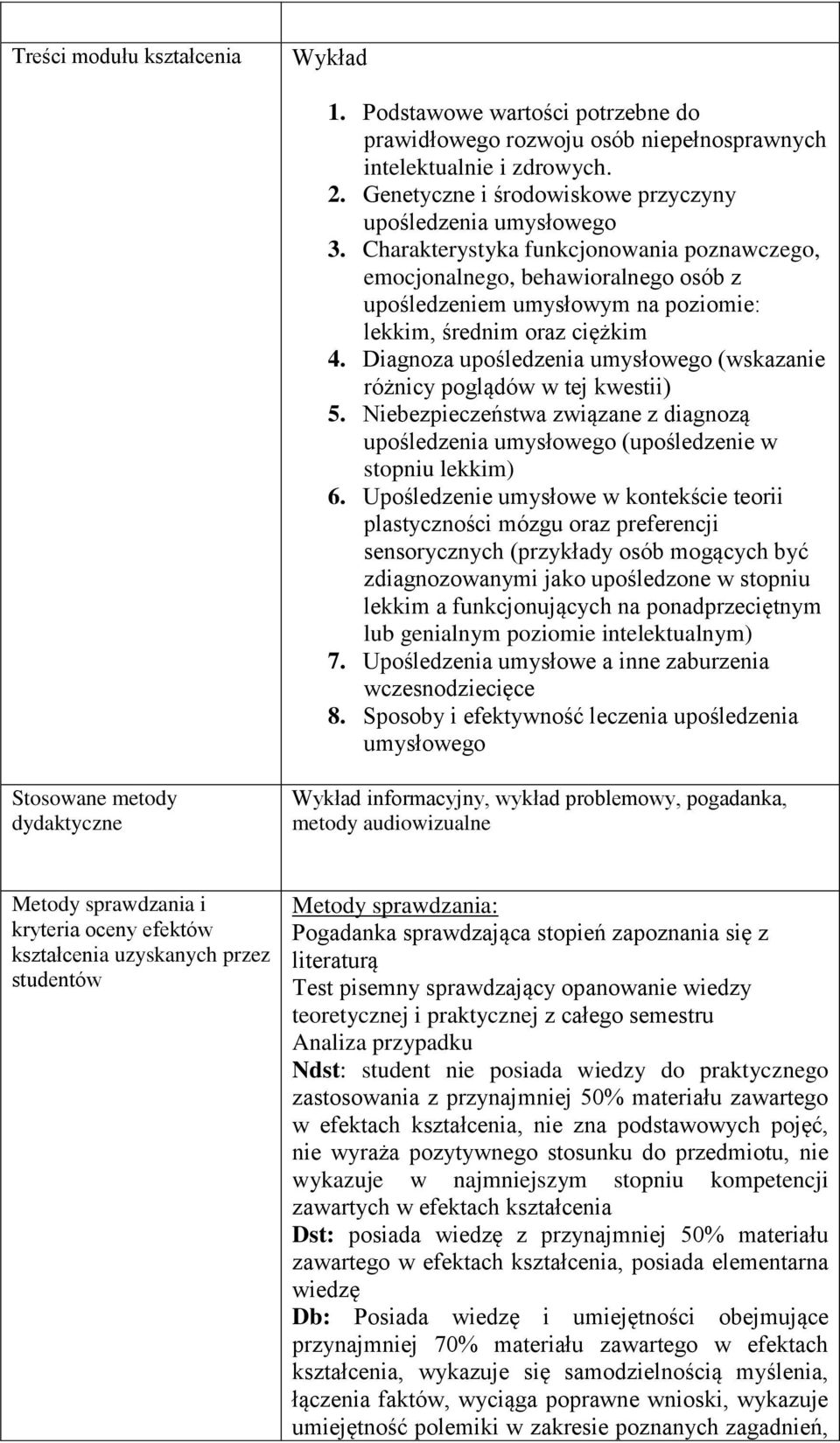 Charakterystyka funkcjonowania poznawczego, emocjonalnego, behawioralnego osób z upośledzeniem umysłowym na poziomie: lekkim, średnim oraz ciężkim 4.