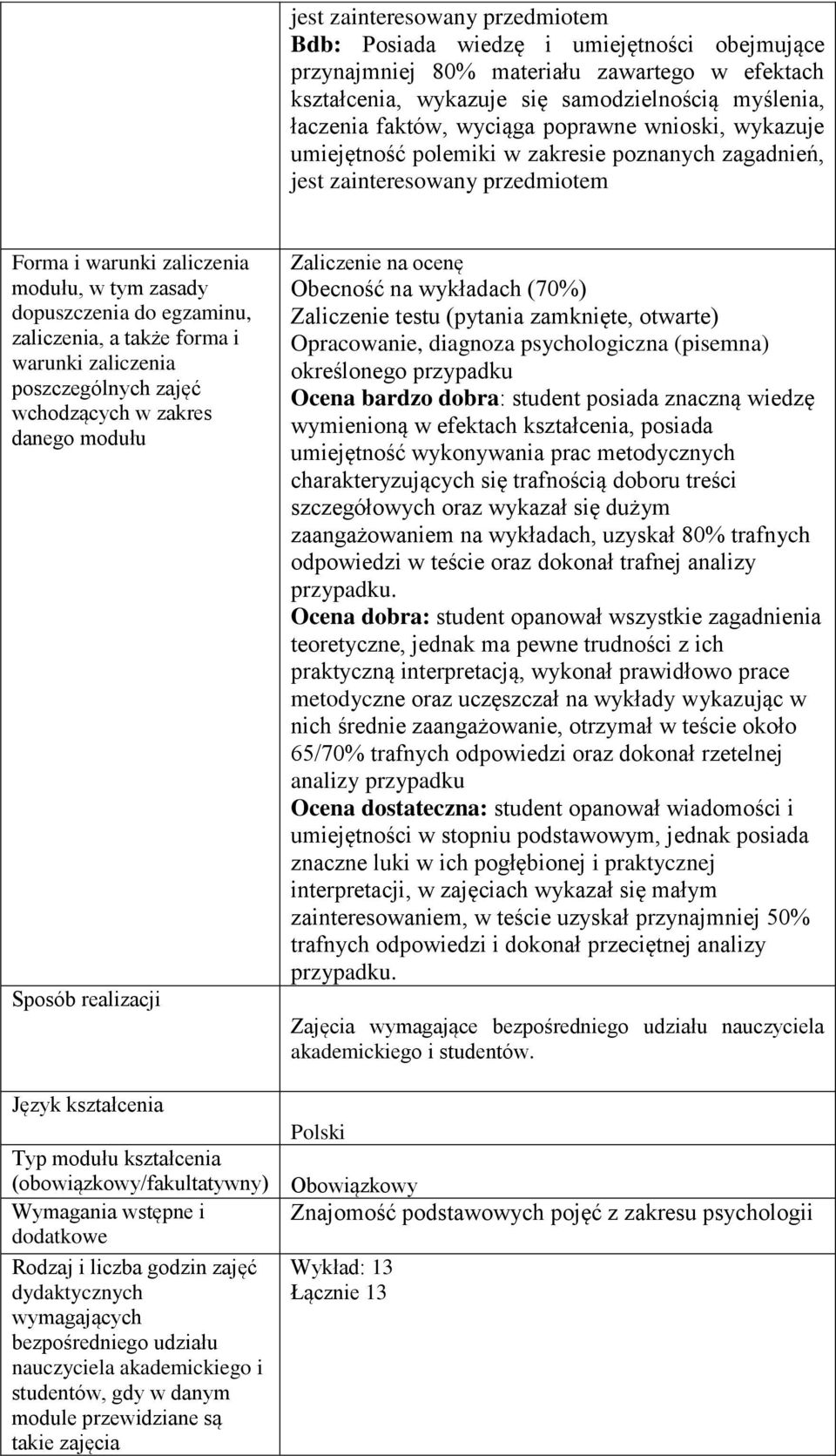 zaliczenia, a także forma i warunki zaliczenia poszczególnych zajęć wchodzących w zakres danego modułu Sposób realizacji Zaliczenie na ocenę Obecność na wykładach (70%) Zaliczenie testu (pytania