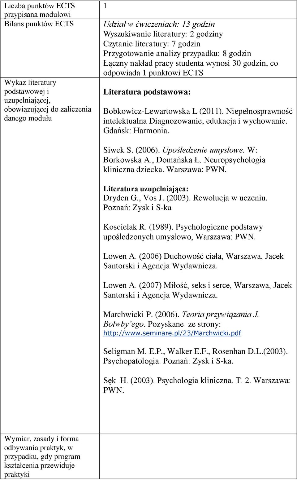 Bobkowicz-Lewartowska L (2011). Niepełnosprawność intelektualna Diagnozowanie, edukacja i wychowanie. Gdańsk: Harmonia. Siwek S. (2006). Upośledzenie umysłowe. W: Borkowska A., Domańska Ł.