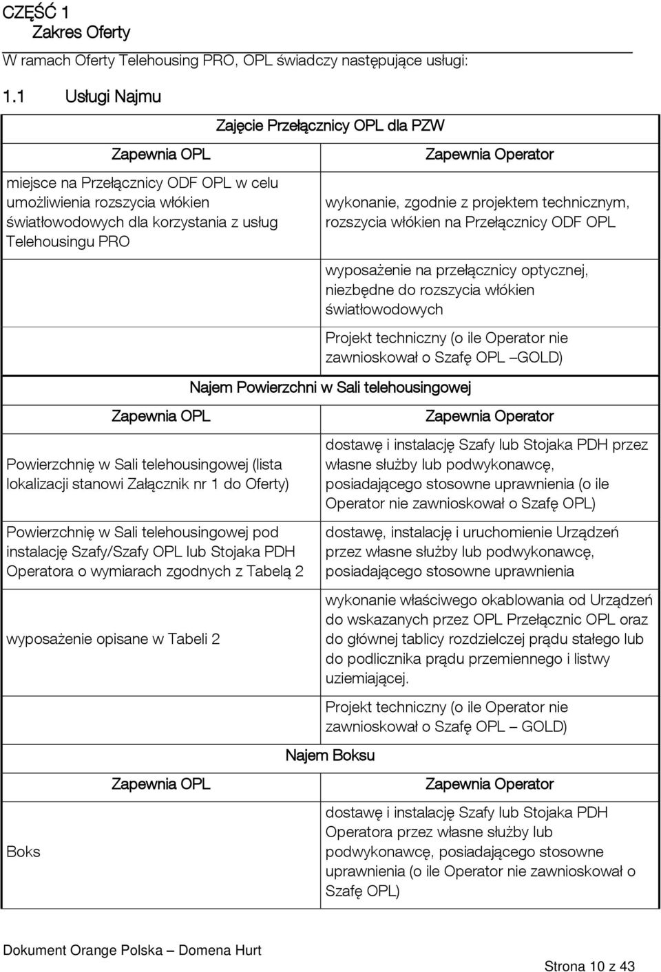 Operator wykonanie, zgodnie z projektem technicznym, rozszycia włókien na Przełącznicy ODF OPL wyposażenie na przełącznicy optycznej, niezbędne do rozszycia włókien światłowodowych Projekt techniczny