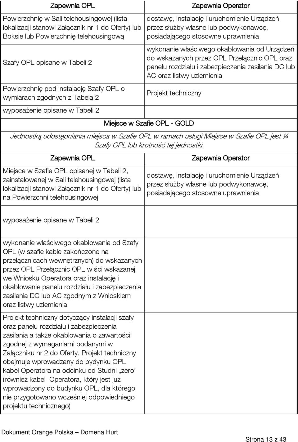 stosowne uprawnienia wykonanie właściwego okablowania od Urządzeń do wskazanych przez OPL Przełącznic OPL oraz panelu rozdziału i zabezpieczenia zasilania DC lub AC oraz listwy uziemienia Projekt