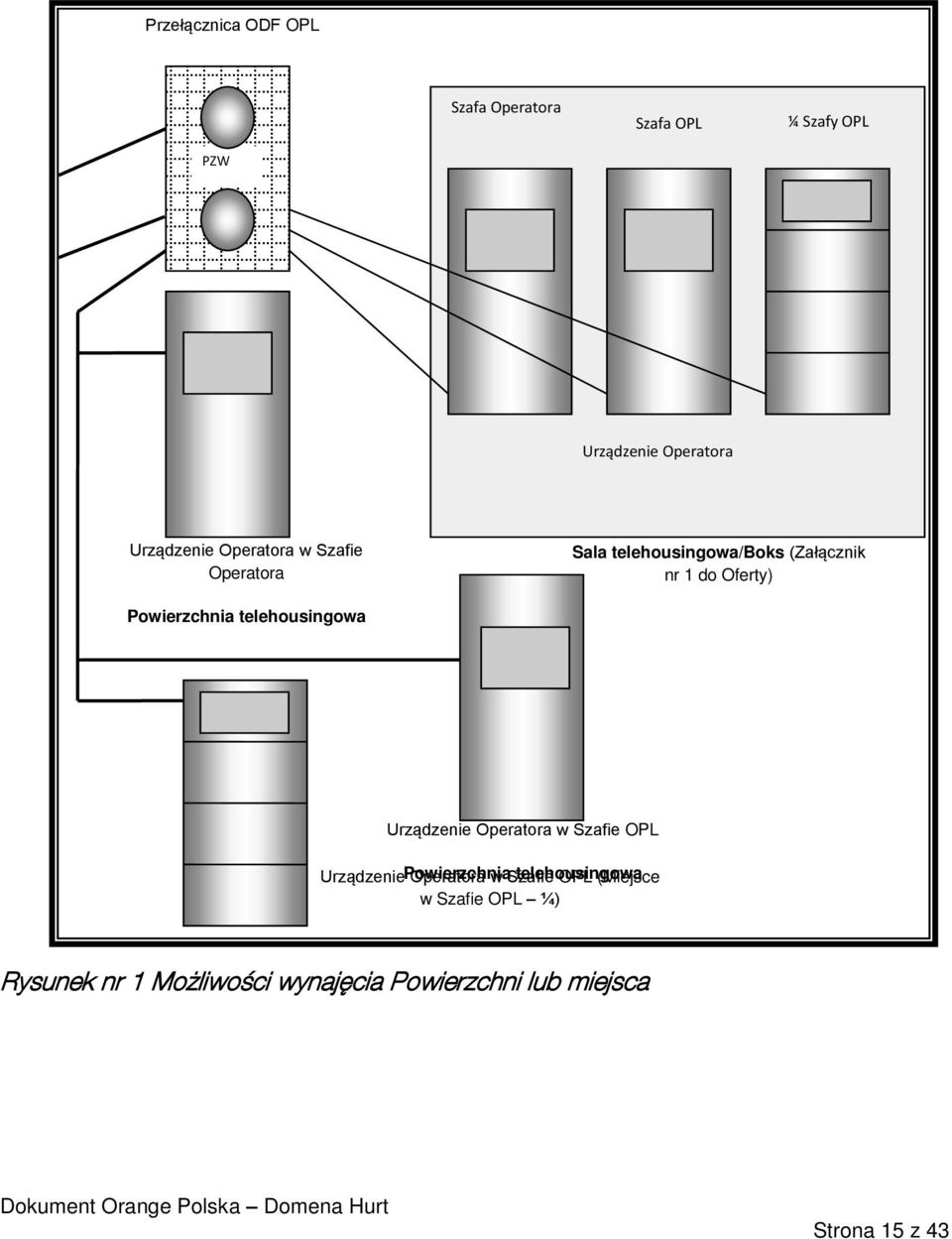 Urządzenie Operatora w Szafie OPL Urządzenie Powierzchnia Operatora w Szafie telehousingowa OPL (Miejsce w