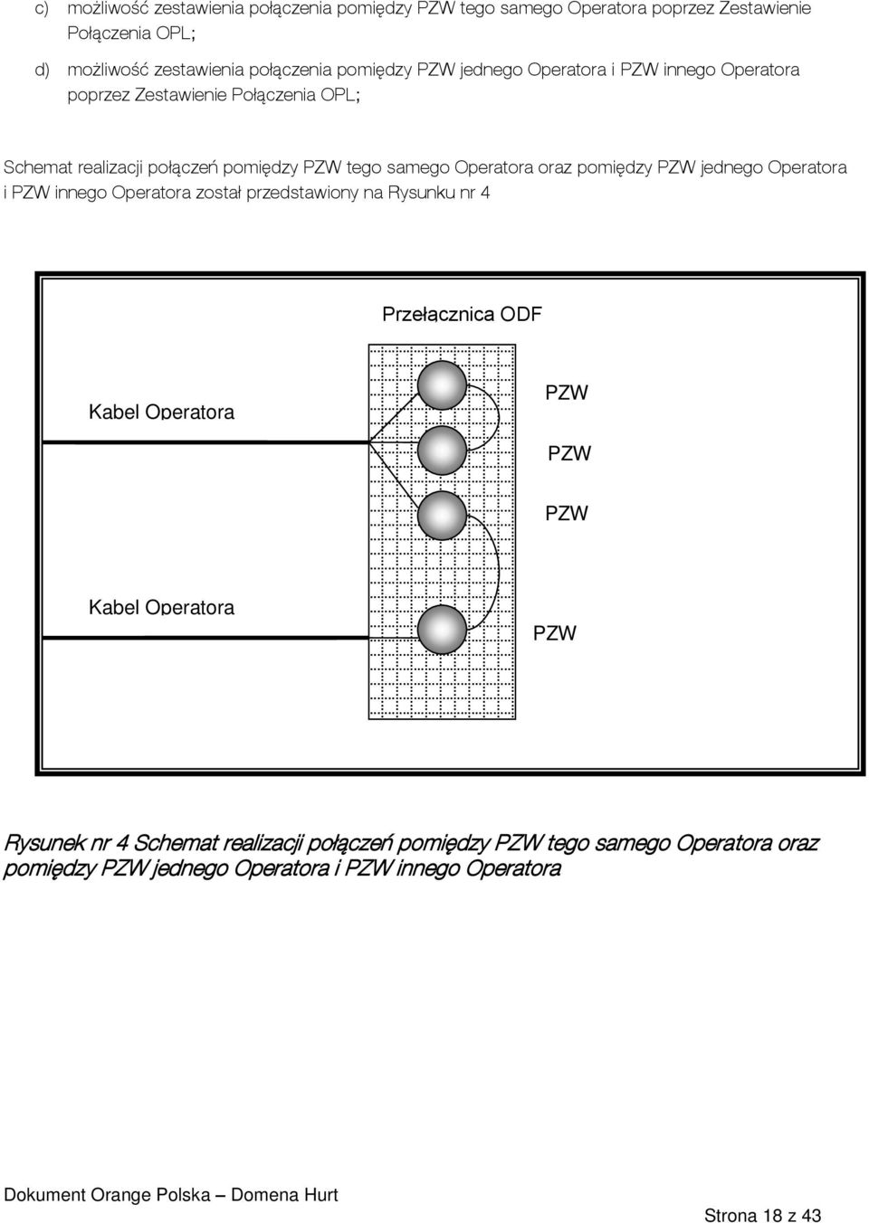 jednego Operatora i PZW innego Operatora został przedstawiony na Rysunku nr 4 Przełącznica ODF OPL Kabel Operatora (A) PZW (A) PZW (A) PZW (A) Kabel Operatora