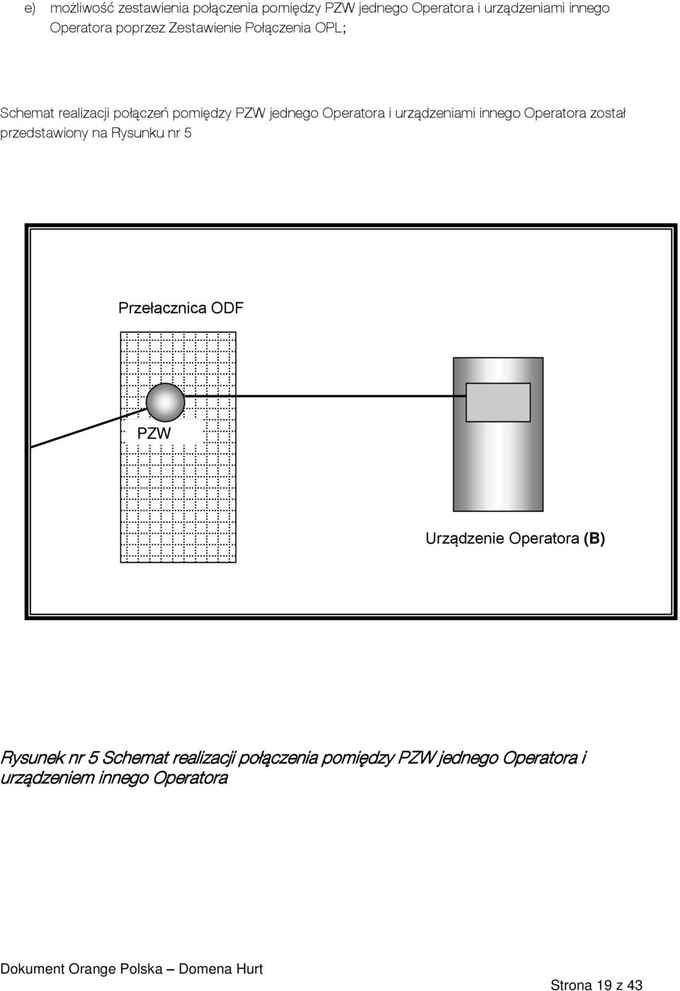 Operatora został przedstawiony na Rysunku nr 5 Przełącznica ODF OPL PZW (A) Urządzenie Operatora (B) Rysunek