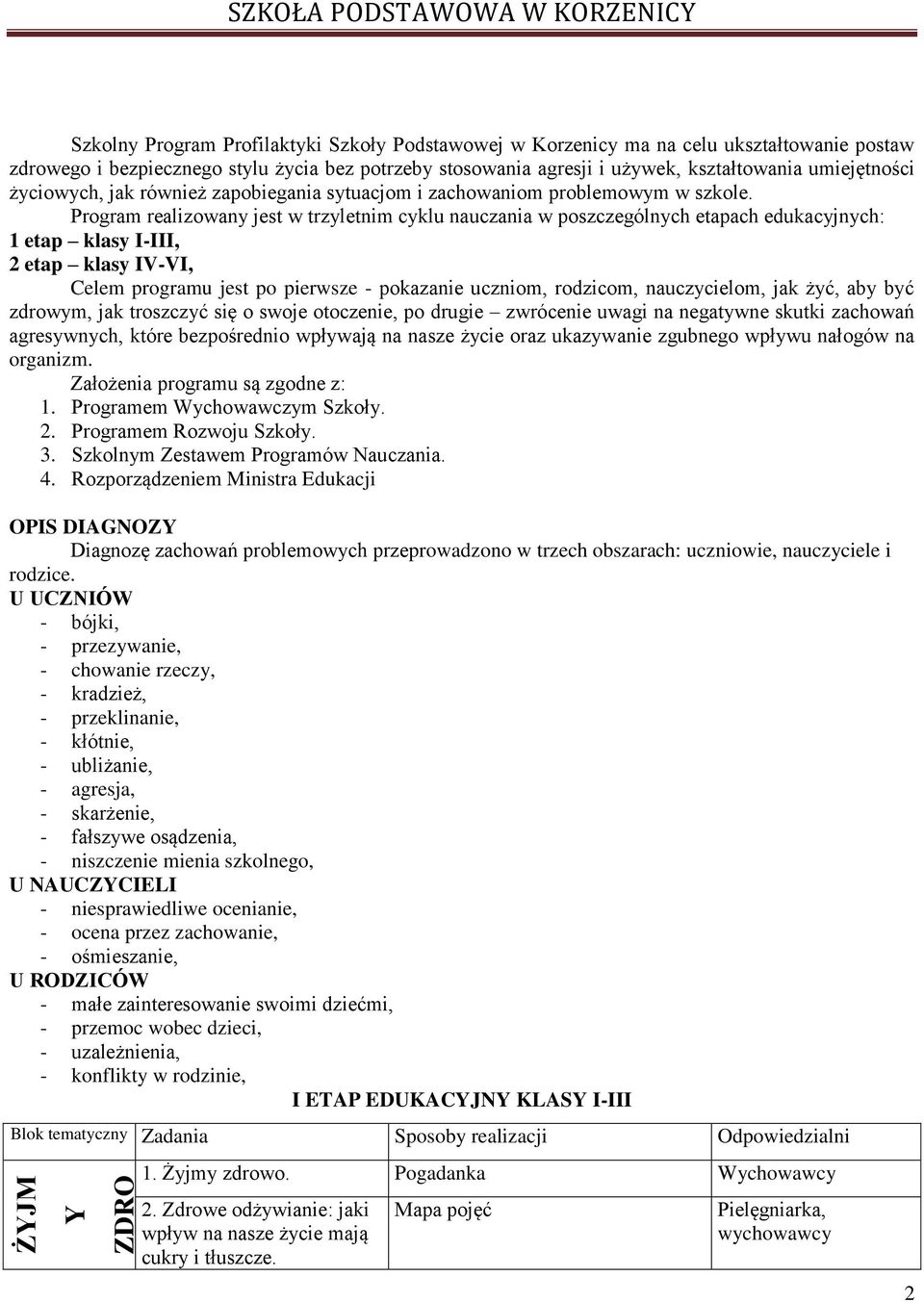 Program realizowany jest w trzyletnim cyklu nauczania w poszczególnych etapach edukacyjnych: 1 etap klasy I-III, 2 etap klasy IV-VI, Celem programu jest po pierwsze - pokazanie uczniom, rodzicom,