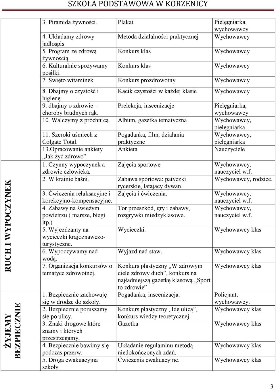 Prelekcja, inscenizacje Pielęgniarka, wychowawcy 10. Walczymy z próchnicą. Album, gazetka tematyczna, pielęgniarka 11. Szeroki uśmiech z Colgate Total.