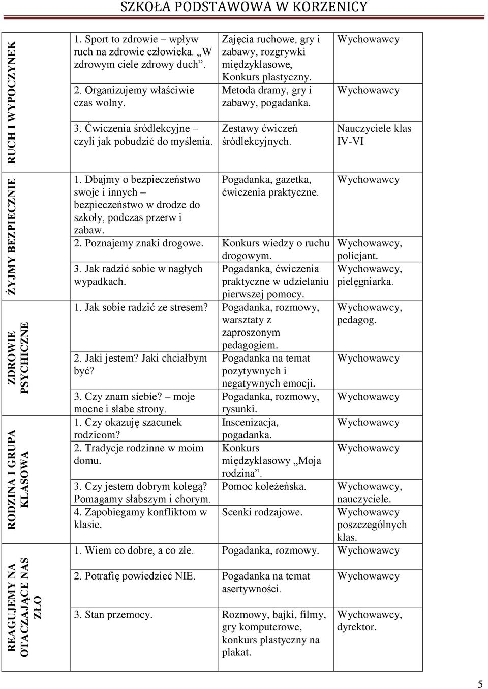 Ćwiczenia śródlekcyjne czyli jak pobudzić do myślenia. Zestawy ćwiczeń śródlekcyjnych. Nauczyciele klas IV-VI 1.