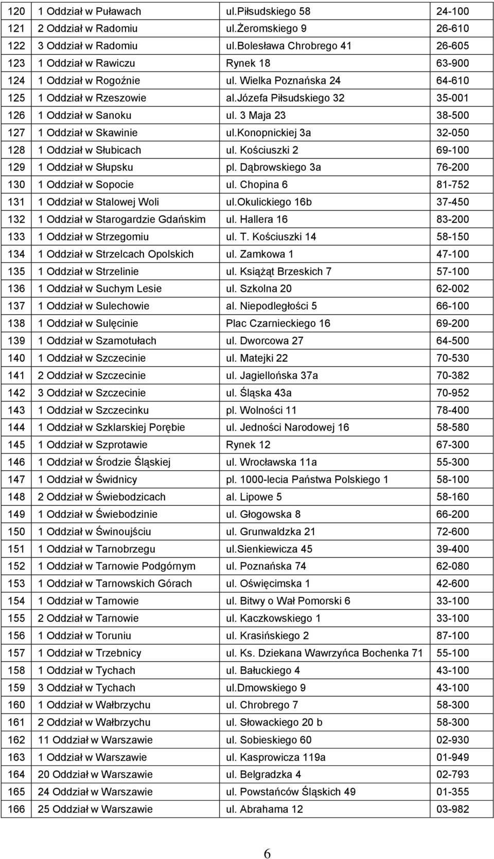 józefa Piłsudskiego 32 35-001 126 1 Oddział w Sanoku ul. 3 Maja 23 38-500 127 1 Oddział w Skawinie ul.konopnickiej 3a 32-050 128 1 Oddział w Słubicach ul.