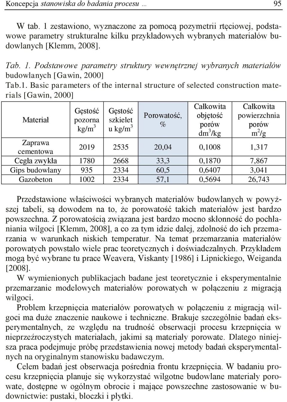 Całkoita poierzchnia poró 2 /g Zapraa ceentoa 2019 2535 20,04 0,1008 1,317 Cegła zykła 1780 2668 33,3 0,1870 7,867 Gips budolany 935 2334 60,5 0,6407 3,041 Gazobeton 1002 2334 57,1 0,5694 26,743