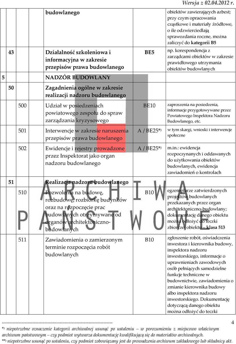 nadzoru budowlanego 51 Realizacja nadzoru budowlanego 510 Pozwolenia na budowę, rozbudowę, rozbiórkę budynków oraz na rozpoczęcie prac otrzymywane od organów architektoniczno 511 Zawiadomienia o