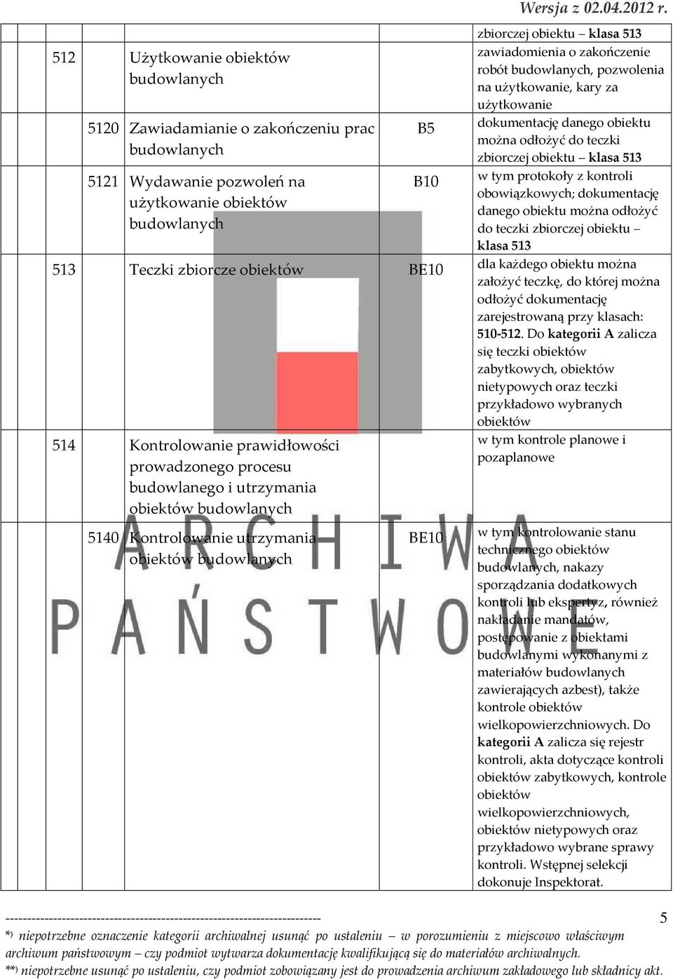 odłożyć do teczki zbiorczej obiektu klasa 513 w tym protokoły z kontroli obowiązkowych; dokumentację danego obiektu można odłożyć do teczki zbiorczej obiektu klasa 513 dla każdego obiektu można