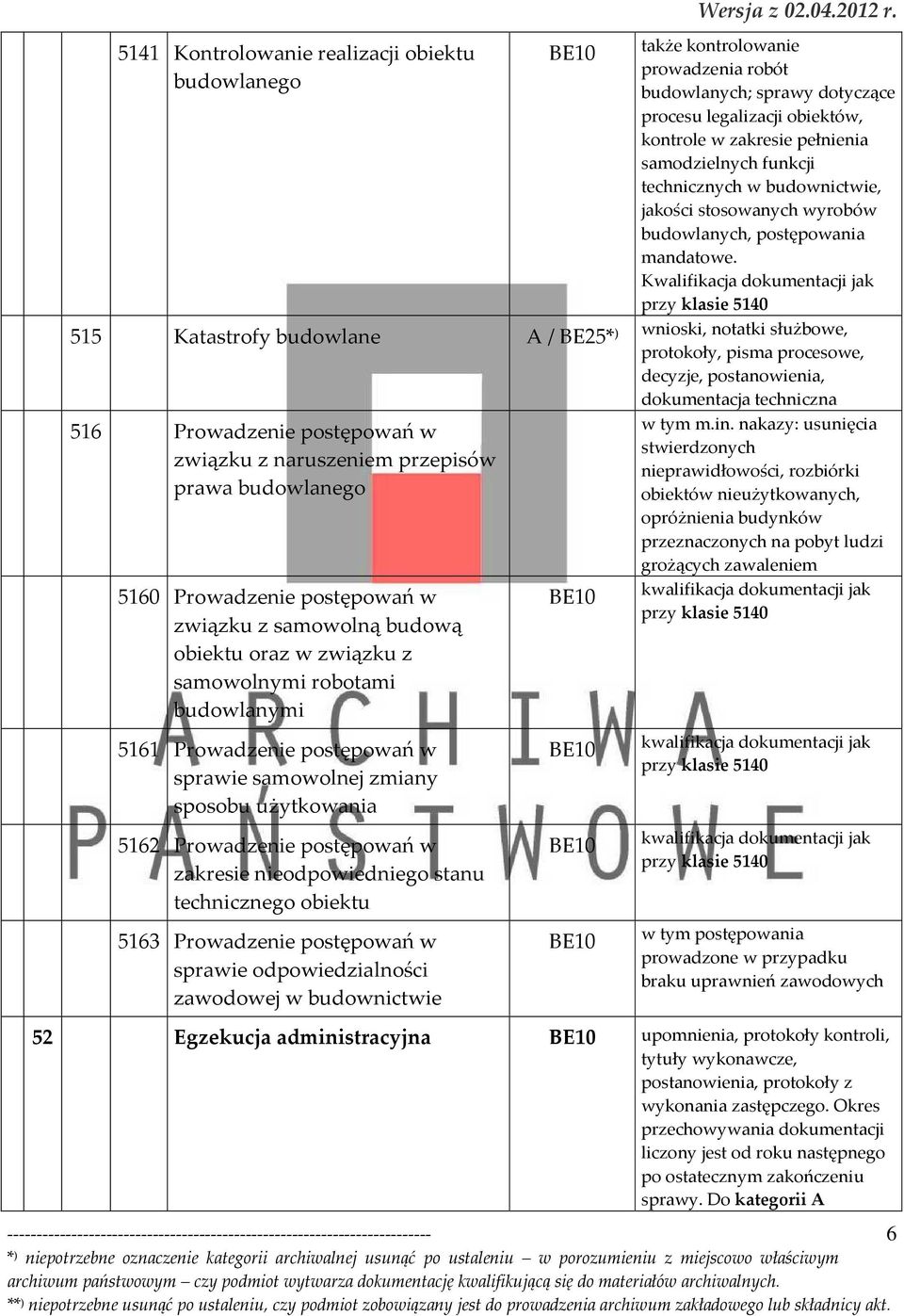 pełnienia samodzielnych funkcji technicznych w budownictwie, jakości stosowanych wyrobów, postępowania mandatowe.