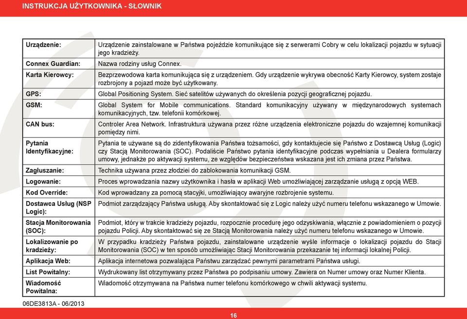 pojazdu w sytuacji jego kradzieży. Nazwa rodziny usług Connex. Bezprzewodowa karta komunikująca się z urządzeniem.