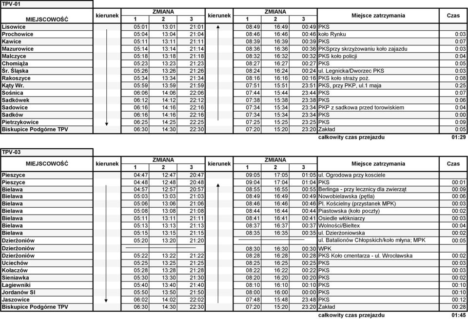 Śląska 05:26 13:26 21:26 08:24 16:24 00:24 ul. Legnicka/Dworzec PKS 0:03 Rakoszyce 05:34 13:34 21:34 08:16 16:16 00:16 PKS koło straży poż. 0:08 Kąty Wr.