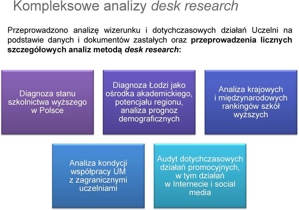 Łodzi jako ośrodka akademickiego, potencjału regionu, analiza prognoz demograficznych Analiza krajowych i międzynarodowych rankingów szkół