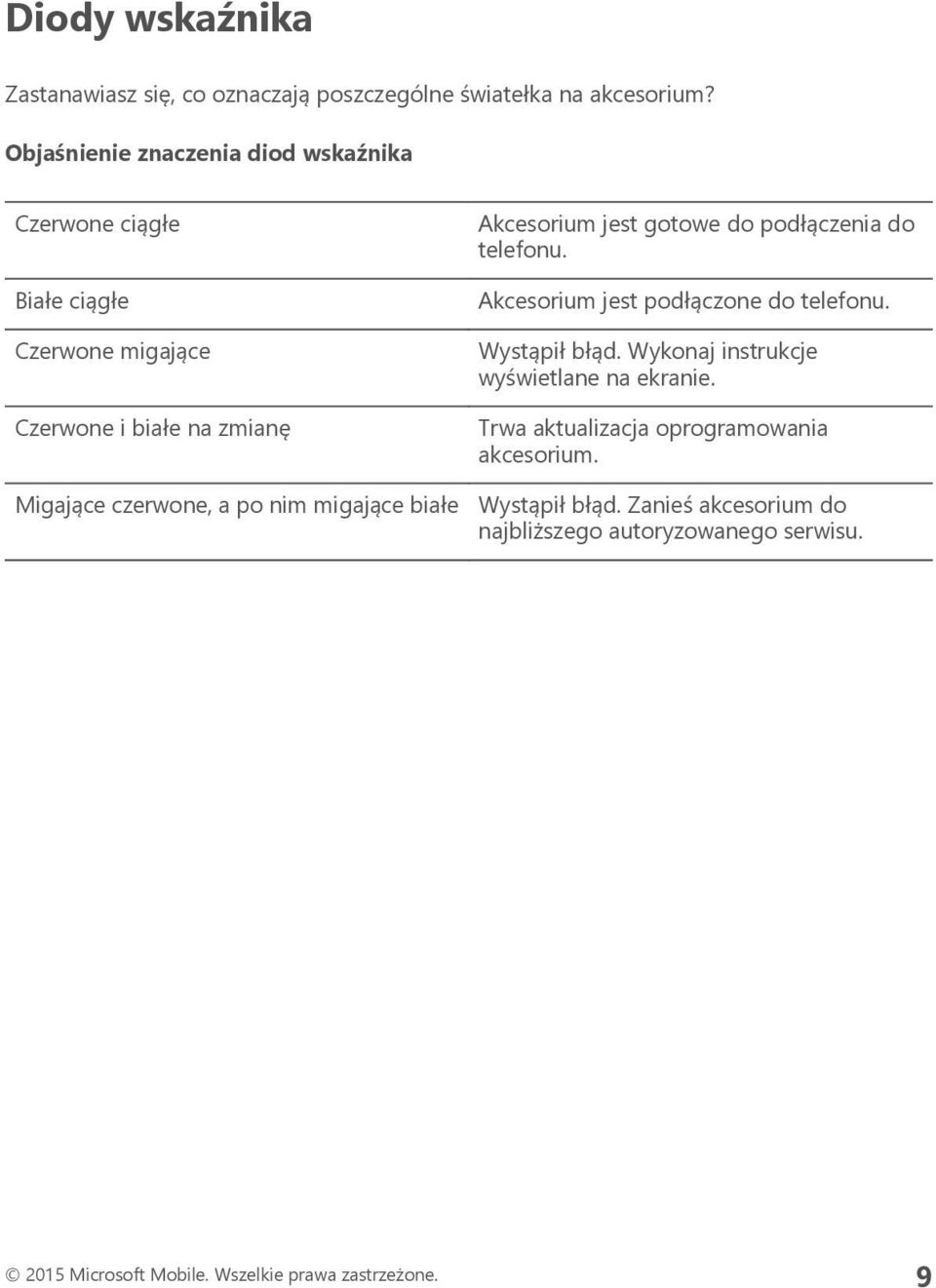 podłączenia do telefonu. Akcesorium jest podłączone do telefonu. Wystąpił błąd. Wykonaj instrukcje wyświetlane na ekranie.