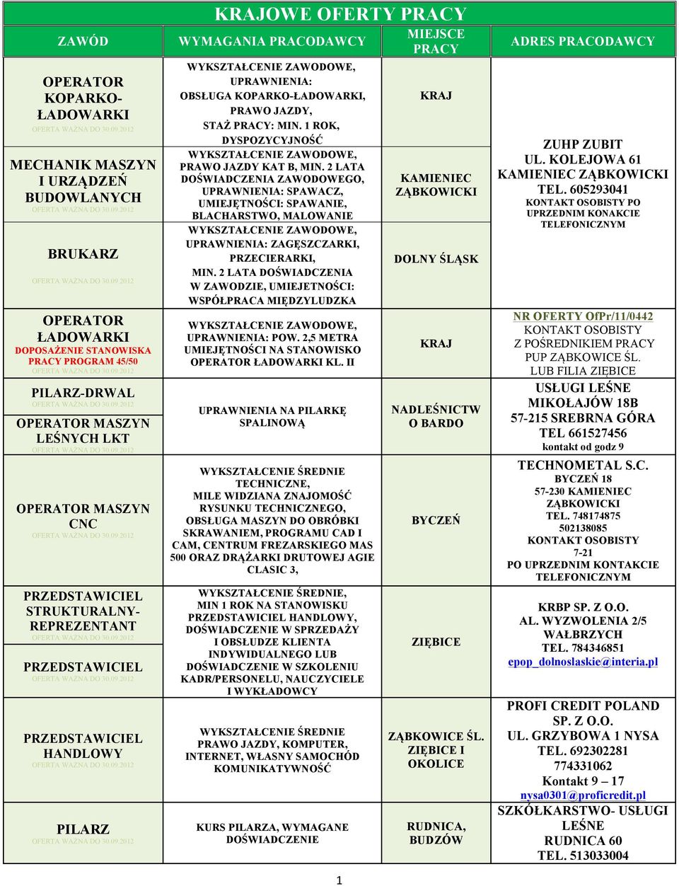 1 ROK, DYSPOZYCYJNOŚĆ PRAWO JAZDY KAT B, MIN. 2 LATA DOŚWIADCZENIA ZAWODOWEGO, UPRAWNIENIA: SPAWACZ, UMIEJĘTNOŚCI: SPAWANIE, BLACHARSTWO, MALOWANIE UPRAWNIENIA: ZAGĘSZCZARKI, PRZECIERARKI, MIN.