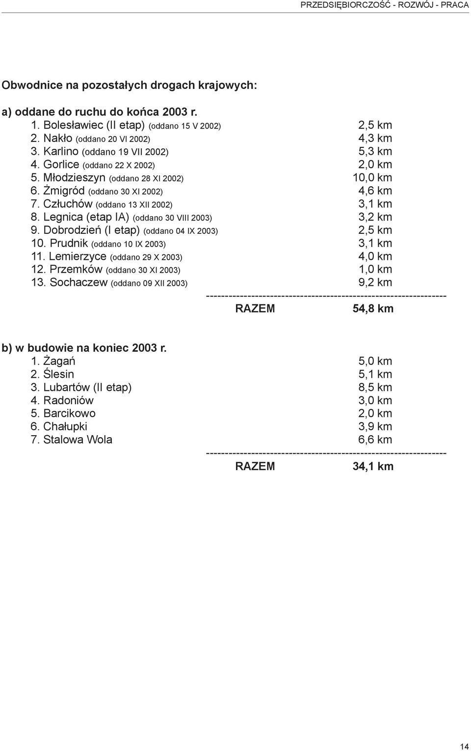 Człuchów (oddano 13 XII 2002) 3,1 km 8. Legnica (etap IA) (oddano 30 VIII 2003) 3,2 km 9. Dobrodzień (I etap) (oddano 04 IX 2003) 2,5 km 10. Prudnik (oddano 10 IX 2003) 3,1 km 11.