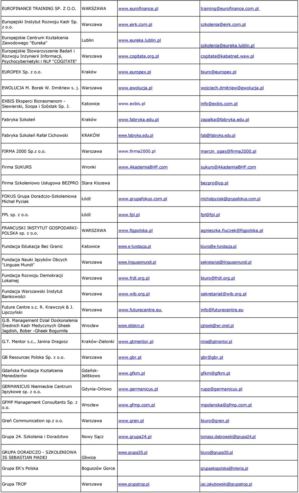 eureka.lublin.pl szkolenia@eureka.lublin.pl www.cogitate.org.pl cogitate@kabatnet.waw.pl EUROPEX Sp. z Kraków www.europex.pl biuro@europex.pl EWOLUCJA M. Borek W. Dmitriew s. j. www.ewolucja.