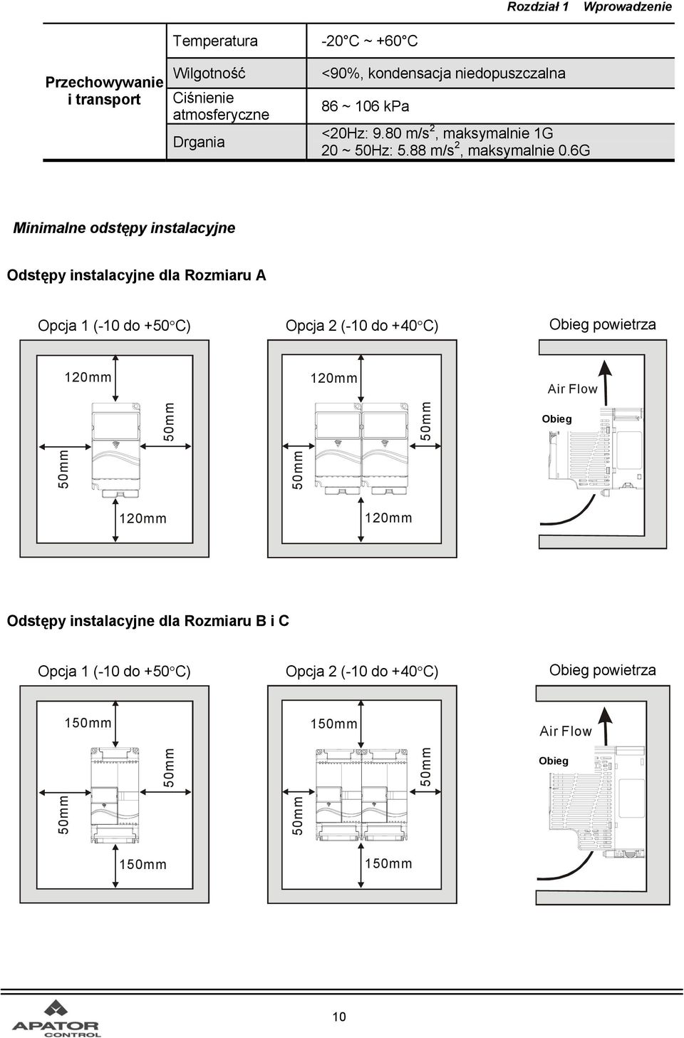6G Minimalne odstępy instalacyjne Odstępy instalacyjne dla Rozmiaru A Opcja 1 (-10 do +50 C) Opcja 2 (-10 do +40 C) Obieg powietrza 120mm 120mm Air