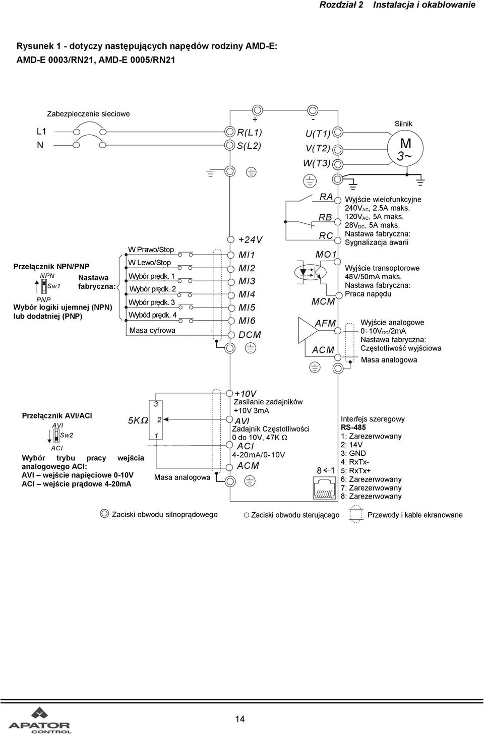 OFF by a fault output Factory setting: Przełącznik NPN Mode NPN/PNP NPN Nastawa Factory Sw1 fabryczna: setting PNP Wybór Please logiki refer ujemnej to Figure (NPN) 7 lub for wiring dodatniej of